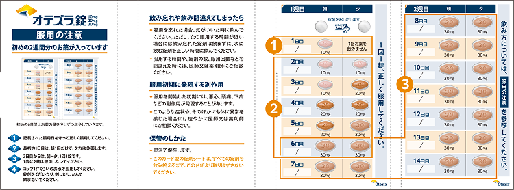 オテズラ錠のスターターパック